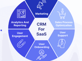 The Ultimate Guide to the Best SaaS CRM Software for 2024