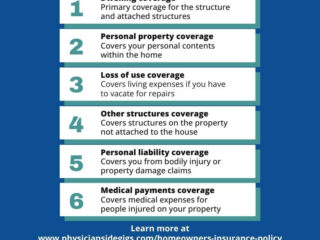 Understanding Insurance Coverage and Policy Services in the United Kingdom