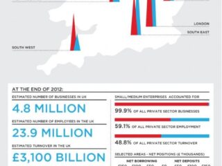 Understanding Business Financing: A Comprehensive Guide for UK Entrepreneurs