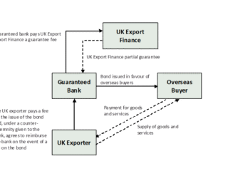 Understanding Bonds: A Comprehensive Guide for UK Investors