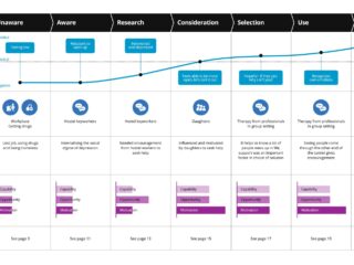 The Rise of Digital Experience Platforms: A New Era in Customer Engagement