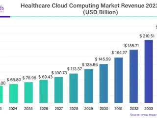 The Rise of SaaS in Healthcare: Transforming Patient Care and Operational Efficiency