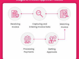 The Future of Finance: How AI is Reshaping the Industry