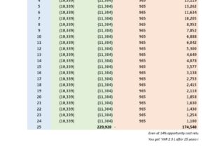 Microsoft Azure's Regional and Service Availability: A Comprehensive Guide