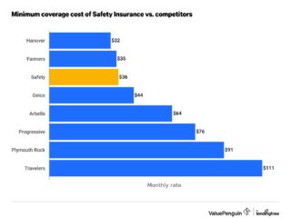 How to Get the Best Insurance Discounts: A Complete Guide