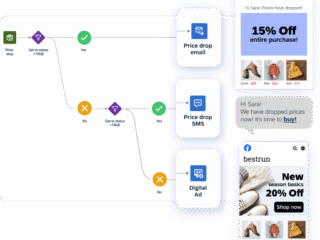Manfaat 314 AI dalam Mengembangkan Strategi Bisnis yang Efektif