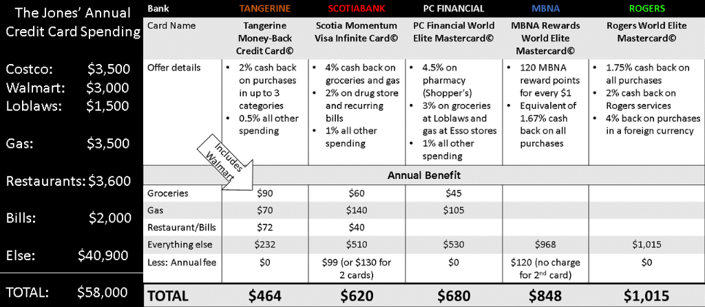 Credit card comparison checklist