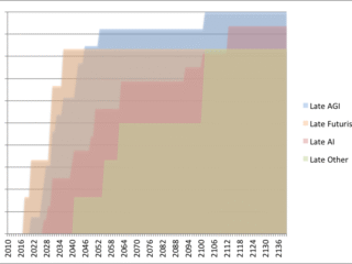 Manfaat dan Cara Menggunakan AI untuk Otomatisasi Data Entry