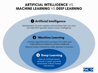 Cara Membuat Laporan Proyek AI yang Efektif dan Terstruktur