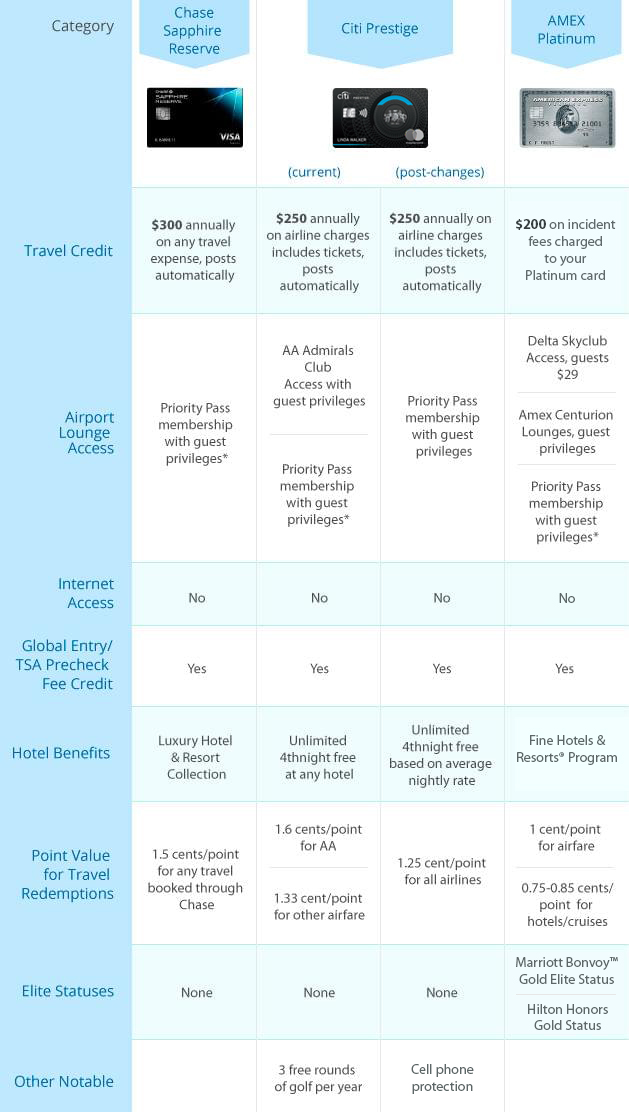 UK Credit Card Comparison Table